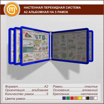 Настенная перекидная система А2 на 5 рамок альбомная