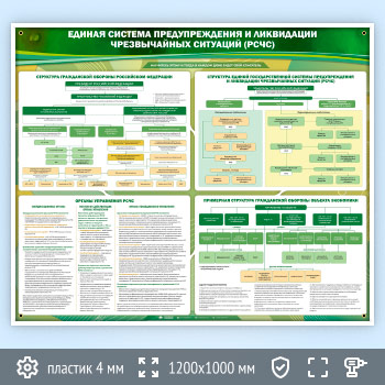 ����� ������� ������� �������������� � ���������� ������������ �������� (����)� (GO-44)