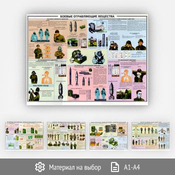 Плакаты «Химическая защита» (ОБЖ-26, 5 листа)
